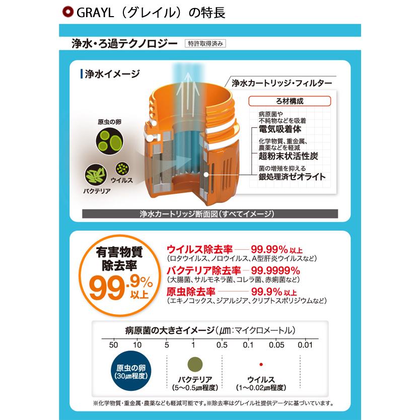 グレイル ジオプレスピュリファイヤー 1899158 浄水ボトル アウトドア ボトル キャンプ 水筒 ボトル型浄水器
