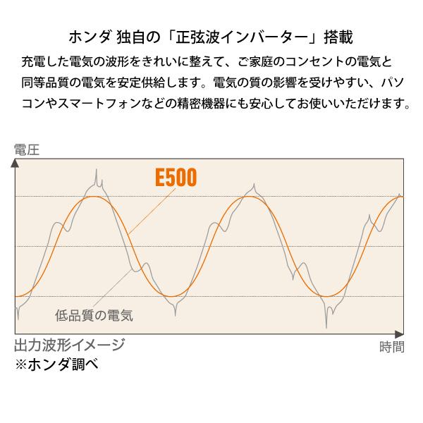ホンダ（HONDA） 蓄電機 LiB-AID E500 ネオエナメルホワイト E500JN1