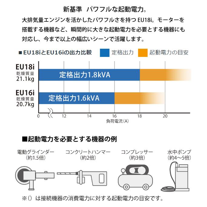 ホンダ 発電機 EU18i 正弦波インバーター搭載 EU18IT JN 新品・オイル充填試運転済 始動稼働確認済 始動稼働確認済 エンジン｜mitsuyoshi｜06