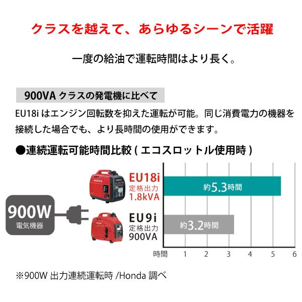 ホンダ 発電機 EU18i 正弦波インバーター搭載 EU18IT JN 新品・オイル充填試運転済 始動稼働確認済 始動稼働確認済 エンジン｜mitsuyoshi｜07