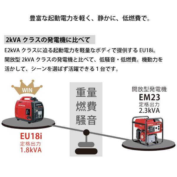 ホンダ 発電機 EU18i 正弦波インバーター搭載 EU18IT JN 新品・オイル充填試運転済 始動稼働確認済 始動稼働確認済 エンジン｜mitsuyoshi｜08