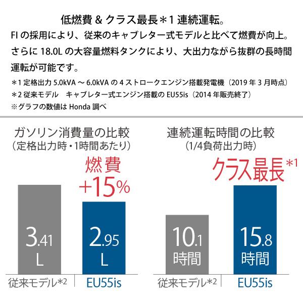 ホンダ 発電機 EU55is 正弦波インバーター搭載発電機 EU55ISNJNT ホンダ発電機 新品・オイル充填 試運転済 始動稼働確認済 非常用電源 防災 車輪 ホイール｜mitsuyoshi｜06