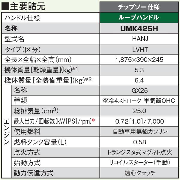 ホンダ 草刈り機 25cc ループハンドル 片肩掛けバンド チップソー仕様 UMK425H LVHT 草刈機 刈払機 エンジン オイル充填 試運転済 始動稼働確認済｜mitsuyoshi｜08