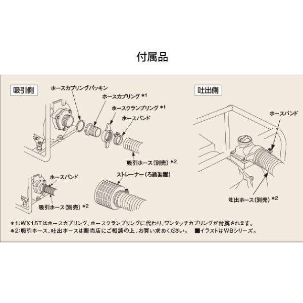 ホンダ ポンプ エンジン式 軽量ポンプ WX10TJ 試運転済 始動稼働確認済 WX10T 水ポンプ エンジンポンプ 農業 畑 庭 家庭菜園 散水 給水 排水｜mitsuyoshi｜06