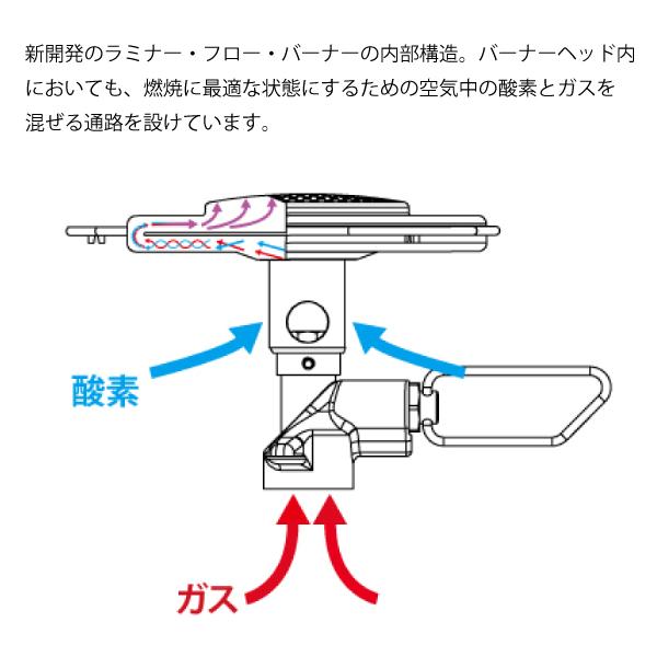 イワタニプリムス エッセンシャル トレイルストーブ P-TRS OD缶 イワタニ 登山 ソロ コンロ バーナー 防災 ソロキャンプ  軽量 コンパクト | Iwatani | 06