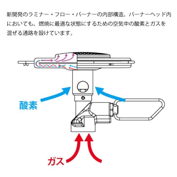 イワタニプリムス エッセンシャル トレイルストーブ P-TRS｜mitsuyoshi｜07