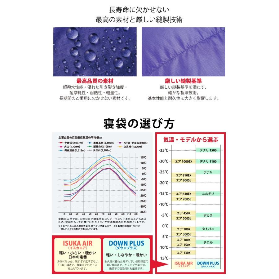 イスカ シュラフ ダウンプラス レクタ 350 山登り アウトドア 寝袋 新