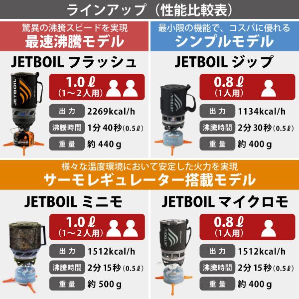 ジェットボイル フラッシュ Flash JETBOIL 1824393 シングルバーナー アウトドア バーナー キャンプ ストーブ 湯沸かし クッカー 鍋 登山 コンロ 山登り｜mitsuyoshi｜16