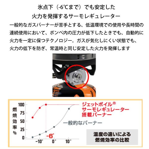JETBOIL（ジェットボイル） スモー SUMO カーボン CARB JETBOIL
