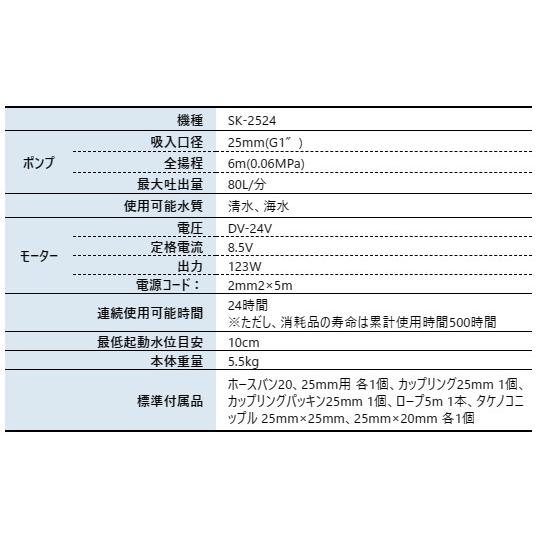 工進 海水用水中ポンプ SK-2524 0348630 水中ポンプ 海水用ポンプ 給水 排水_1