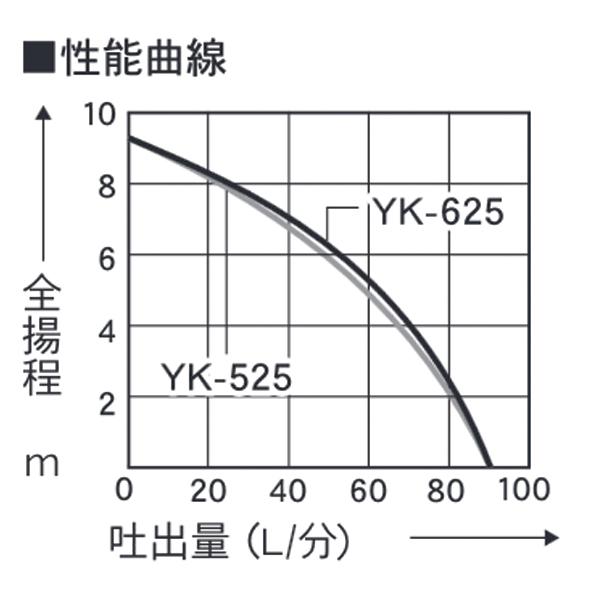 工進 清水用水中ポンプ ポンディ 60Hz YK-625 0348725 水中ポンプ 清水用ポンプ 給水 排水｜mitsuyoshi｜04