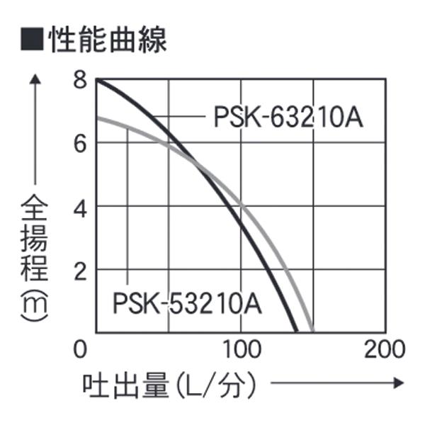 工進 簡易汚物用水中ポンプ 60Hz 自動運転 PSK-63210A 0398567 水中ポンプ ポンスター 排水 給水_2