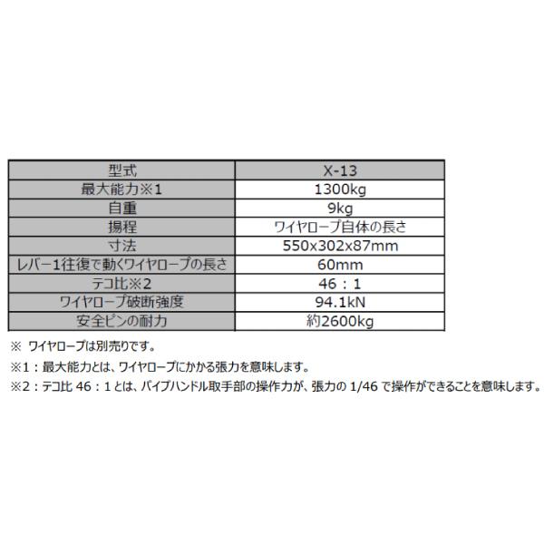 カツヤマキカイ リバティ X 13 手動ウインチ 本体のみ エンドレスタイプ Kyk2 X 13 0 0 ニッチ リッチ キャッチ 通販 Yahoo ショッピング