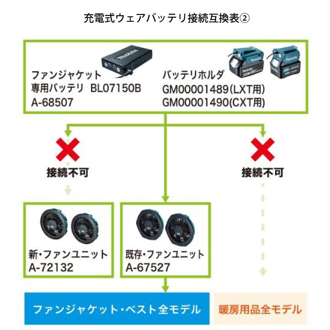 大きな割引大きな割引マキタ（makita） 作業服 18V 14.4V 10.8V 充電式