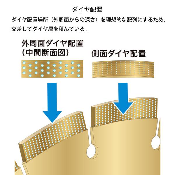 マキタ（makita） 正配列レーザーブレード 径105mm A-53475 GA001G
