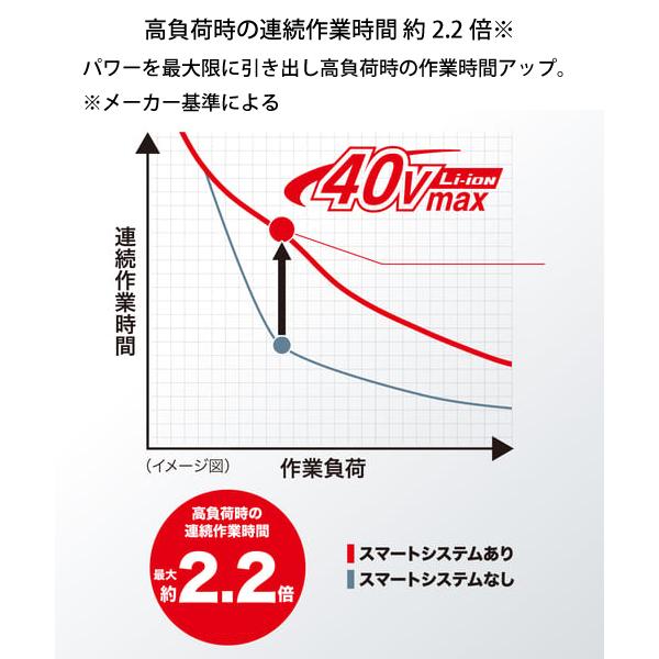 マキタ（makita） パワーソースキット XGT2 A-69733 バッテリ・充電器