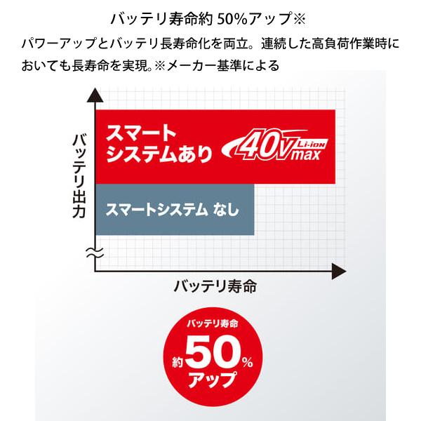 マキタ（makita） パワーソースキット XGT2 A-69733 バッテリ・充電器