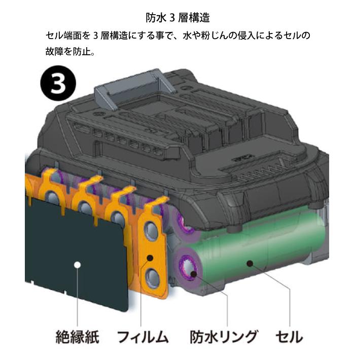 マキタ バッテリー 40Vmax リチウムイオンバッテリ 5.0Ah BL4050F 