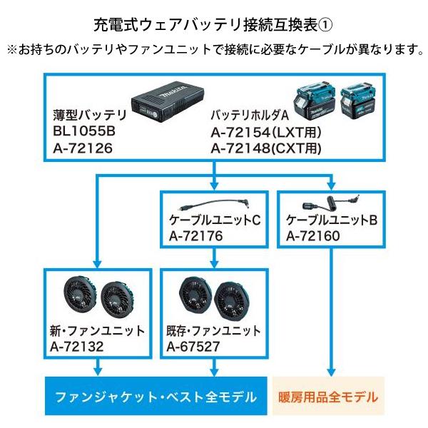 Makita ファンベスト Lサイズ ユニットファンセット 薄型バッテリー 付 マキタ（makita） 充電式スマートファンベスト FV214DZFA S M L 18V