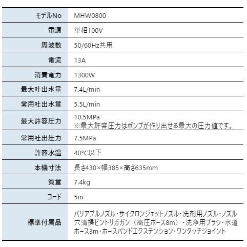 マキタ（makita） 高圧洗浄機 電動タイプ MHW0800 水道直結 ハイパワー｜mitsuyoshi｜02