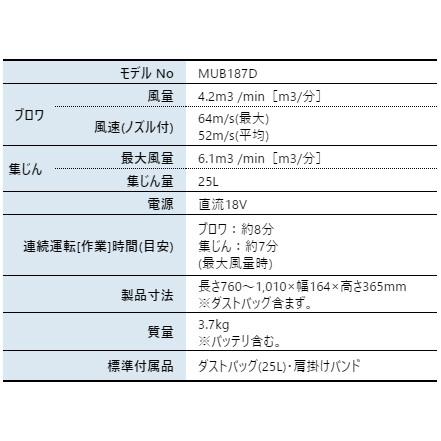 マキタ ブロワ 18V 充電式ブロワ集じん機 本体のみ makita マキタ ブロワ 18V 充電式ブロワ集じん機 本体のみ makita