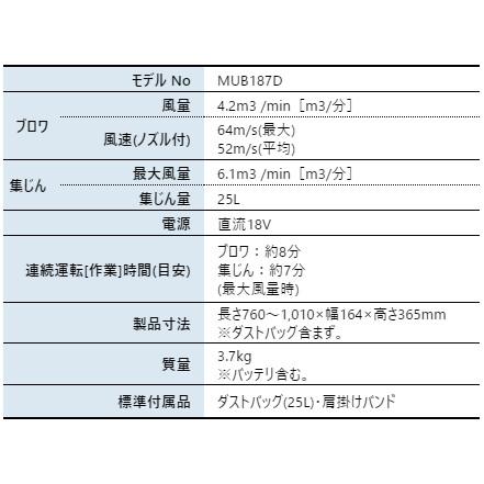 マキタ ブロワ 18V 充電式ブロワ集じん機 本体のみ makita MUB187DZ バッテリ・充電器別売り ブロワー 集塵 ブロア バキューム ブロアー 純正｜mitsuyoshi｜02