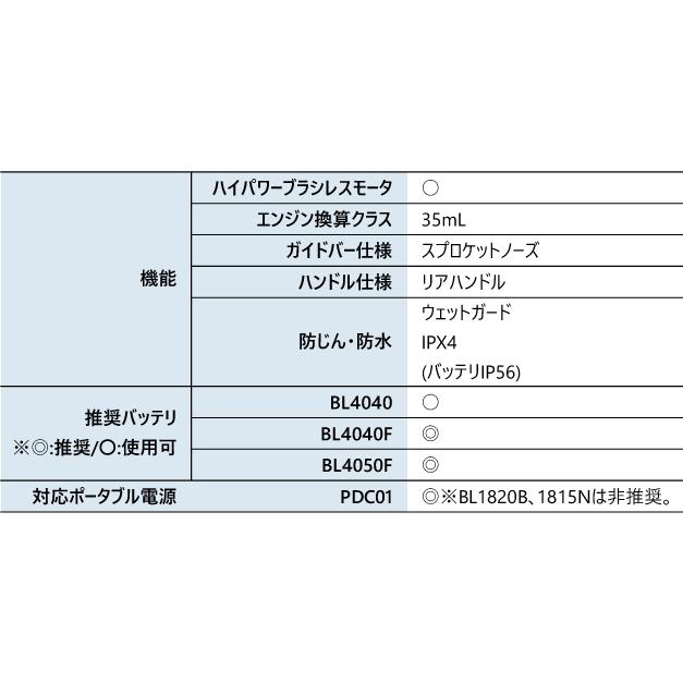 マキタ マキタ(makita) 40Vmax 充電式チェンソー 赤 40cm マキタ マキタ(makita) 40Vmax 充電式チェンソー 赤 40cm