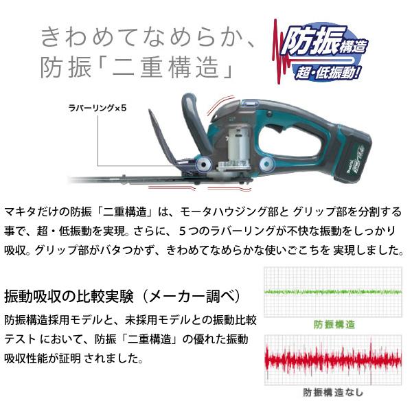 マキタ マキタ（makita） 充電式生垣バリカン 刈込幅 400mm MUH404DRF  