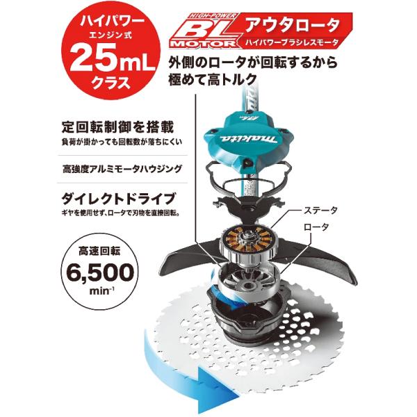 マキタ（makita） 充電式草刈機 255mm Uハンドル 青 MUR001GRM