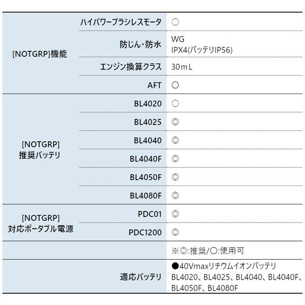 マキタ（makita） 40Vmax 充電式草刈機 ループハンドル 本体のみ MUR007GZ 草刈機 刈払機 刈払い機 充電式 バッテリー式｜mitsuyoshi｜03