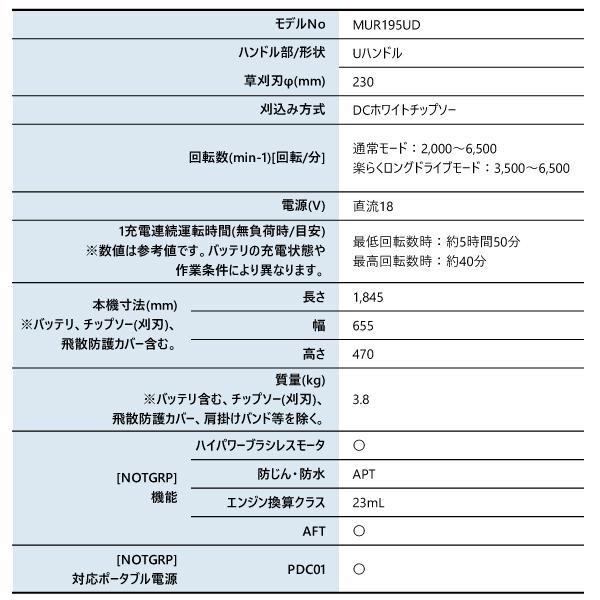 マキタ 草刈機 18V 充電式草刈機 230mm Uハンドル バッテリー マキタ 草刈機 18V 充電式草刈機 230mm Uハンドル バッテリー