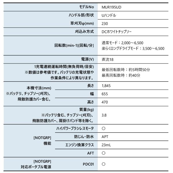 マキタ 草刈機 18V 充電式草刈機 230mm Uハンドル バッテリー・充電器付き makita MUR195UDRG 電動草刈機 電動 刈払機 純正品 両手ハンドル BL1860B DC18RF｜mitsuyoshi｜02