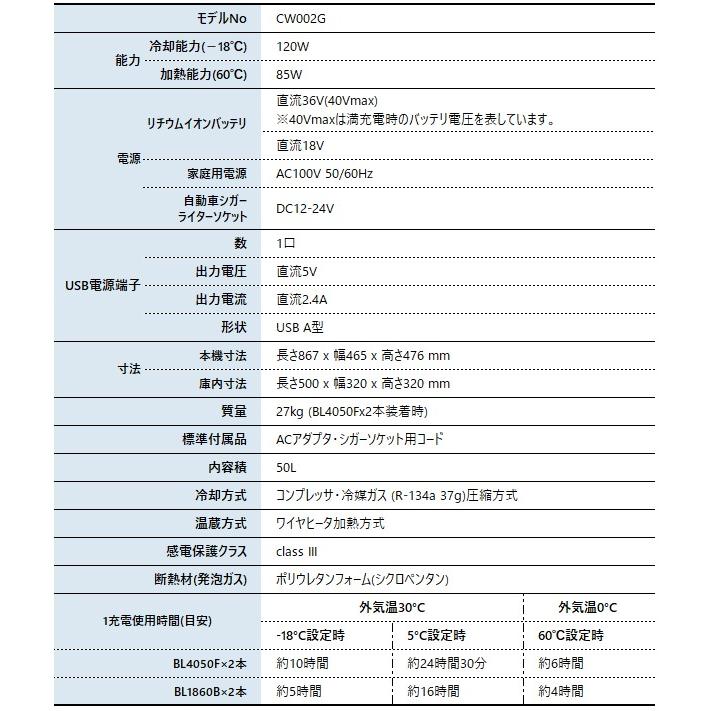 マキタ マキタ(makita) ハードクーラー 充電式保冷温庫 50L マキタ マキタ(makita) ハードクーラー 充電式保冷温庫 50L