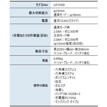 マキタ makita 10.8V 充電式せん定ハサミ バッテリー・充電器付き UP100DSAX 剪定バサミ 電動 鋏 バッテリー式 枝切り 枝 BL1020B×2本 DC10SA 純正｜mitsuyoshi｜02