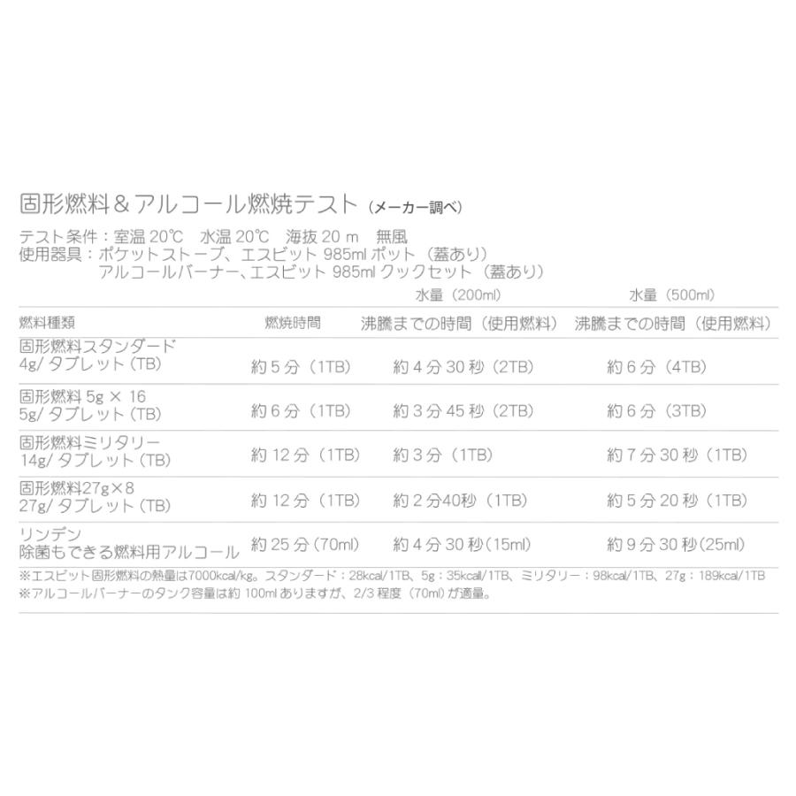 ラージメスティン ポケットストーブミディアムws 固形燃料 3点セット キャンプ用品 アウトドア Nch2 Nset 2105a 0 0 ニッチ リッチ キャッチ 通販 Yahoo ショッピング