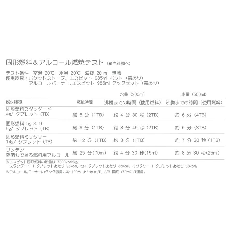 値下げ決定‼️超希少❗【未使用】トランギアメスティン ＴＲ２１０ レッドハンドル 黒ハンドル エスビットと同型ポケットストーブ【２個セット】 Trangia（トランギア） 訳あり メスティン TR-210 エスビット ポケット