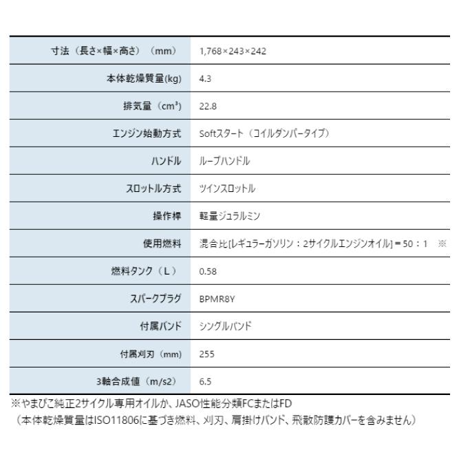 新ダイワ　草刈り機　山林用　ジュラルミンモデル　刈払い機　エンジン式　試運転済　ループハンドル　お客様組立商品　RM3025-PTD　やまびこ