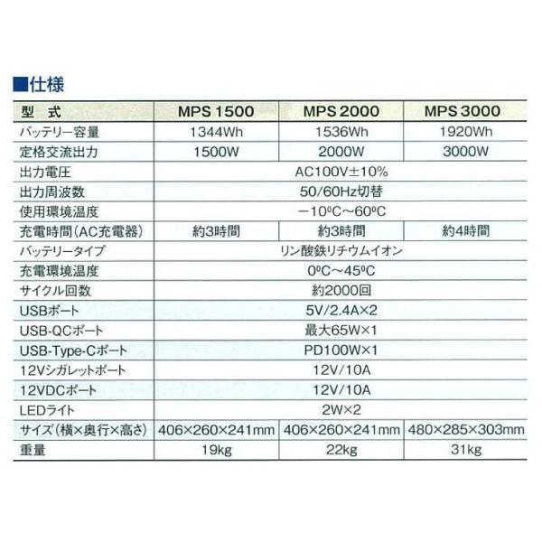 ワキタ ポータブルパワーステーション 2000W MPS2000 充電式 リチウムイオン バッテリー ポータブル電源 防災 非常時 災害 蓄電機 LiFePO4 出力波形：正弦波｜mitsuyoshi｜02