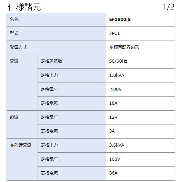 YAMAHA 入荷しました ヤマハ 発電機 インバータ発電機 EF1800iS YAMAHA 入荷しました ヤマハ 発電機 インバータ発電機 EF1800iS