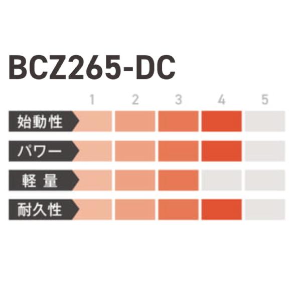 ゼノア 草刈り機 デュアルチョーク 両手ハンドル BCZ265W-DC 966798038 試運転済 始動稼働確認済 草刈機 刈払機 エンジン お客様組立品 26ccクラス｜mitsuyoshi｜04