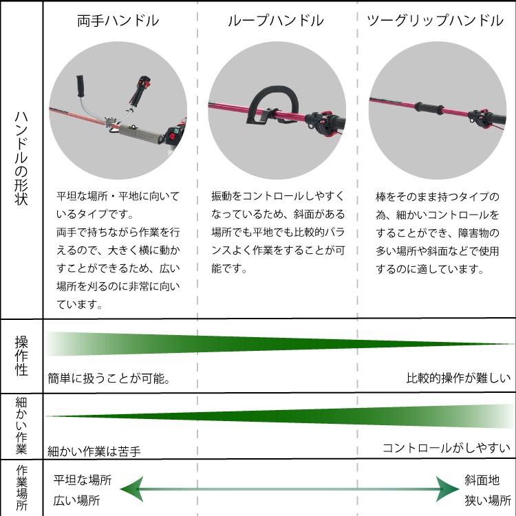 ゼノア 刈払機 肩掛け ループハンドル BCZ315L 967027803 エンジン式 草刈機 試運転済 始動稼働確認済 お客様組立商品 30ccクラス｜mitsuyoshi｜07