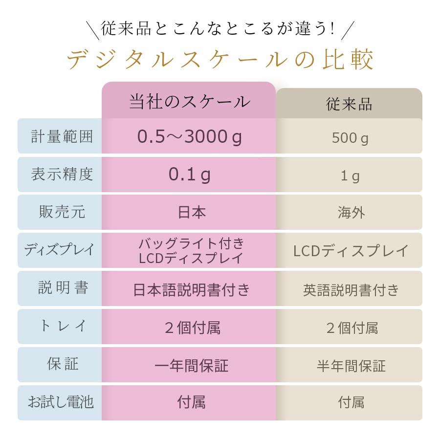 デジタルスケール キッチンスケール 0.1g単位 電子スケール クッキングスケール 精密電子はかり 計量器 電子天秤 0.1gから3.0kgまで コンパクト 計量｜mitusawa10｜07