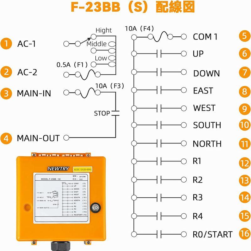 NEWTRY ワイヤレスリモコン クレーンコントローラー IP65防水 工業用 無線 12機能ボタン F23-BB (12V（発信機＊1＋受 ワイヤレスリモコン クレーンコントローラー IP65防水 工業用 無線 12機能ボタン F23 BB 12V 発信機＊1＋受