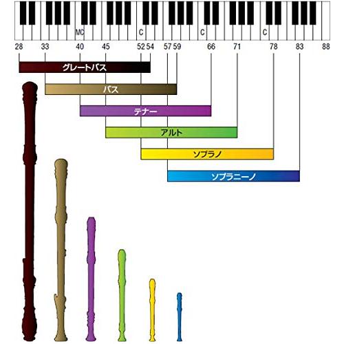 ヤマハYAMAHA ABS樹脂製リコーダー ソプラノ ジャーマン式 YRS-37III 指掛け、そうじ棒、リコーダークリーム、運指表、布ケースを同梱 吹き心地にあ｜mitusawa6｜03