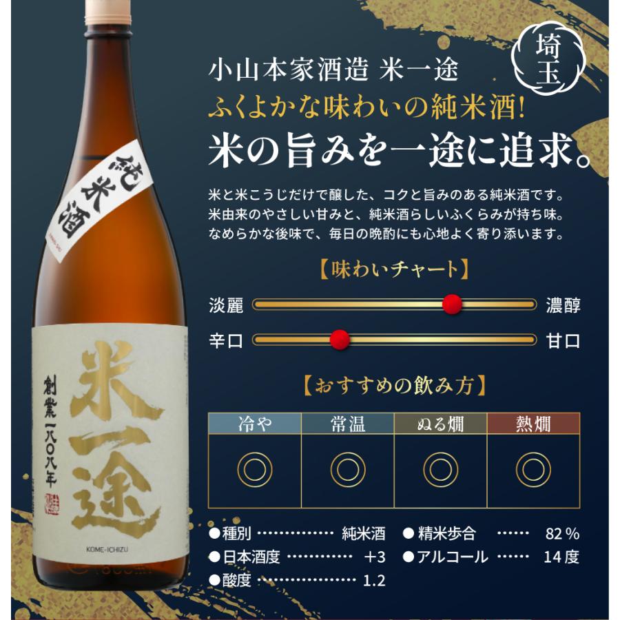日本酒 セット ギフト プレゼント お酒 純米酒の入った 毎日晩酌セット