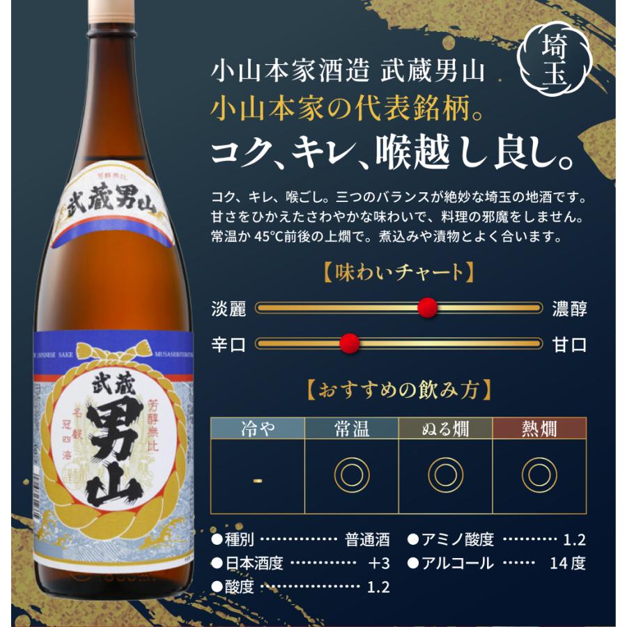 日本酒 セット ギフト プレゼント お酒 純米酒の入った 毎日晩酌セット
