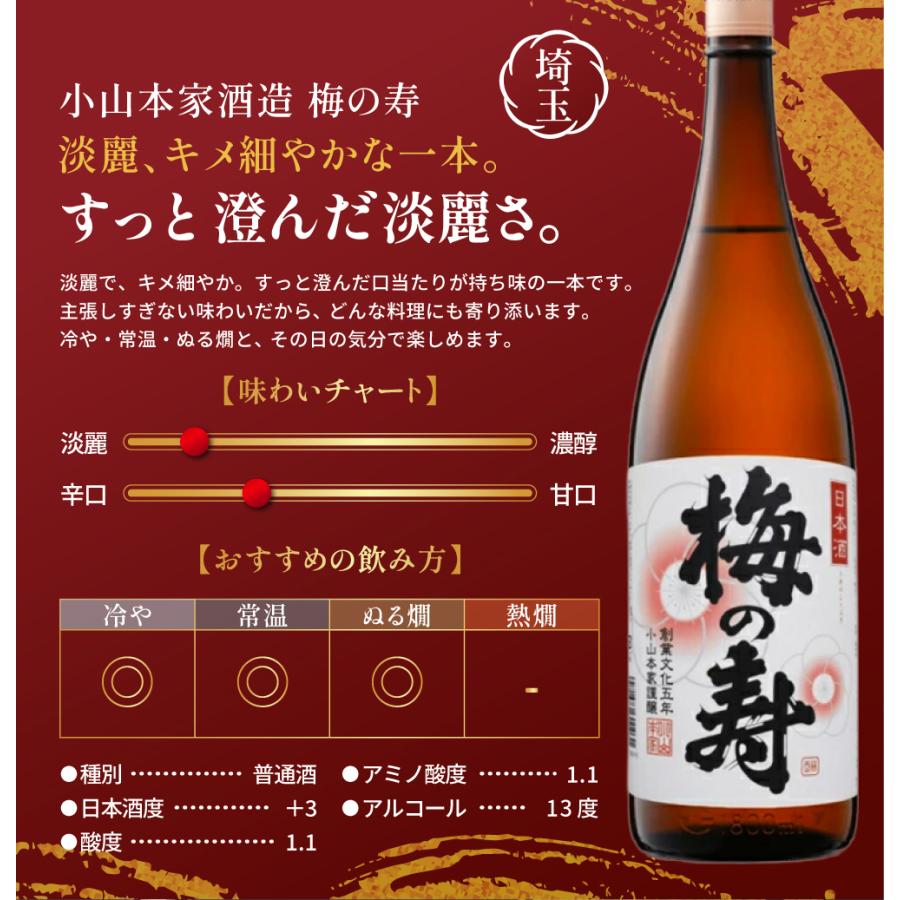 日本酒 セット ギフト プレゼント お酒 純米酒の入った 毎日晩酌セット