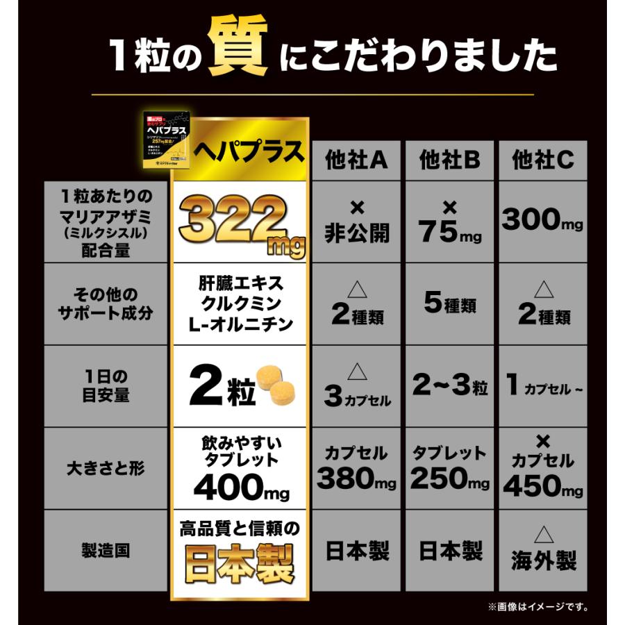 酒のプロも飲むサプリ ヘパプラス 60粒×2個セット 送料無料 メール便
