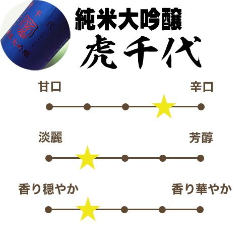 父の日 プレゼント 2024 日本酒セット 日本酒の最高峰 純米大吟醸 飲み比べ 5本セット 720ml 5本全て純米大吟醸酒 まとめ買い 地酒 お酒 酒 無添加｜mituwa｜04