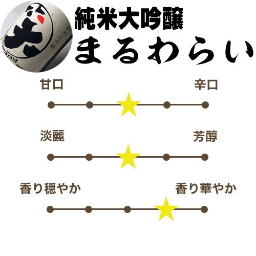 ギフト 贈り物 2025 日本酒セット 日本酒の最高峰 純米大吟醸 飲み比べ